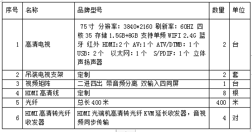 竹溪县中医院八楼会议室多屏同步显示系统集成项目询价公告
