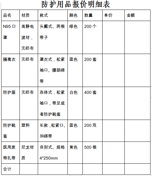 竹溪县中医院防护用品询价公告