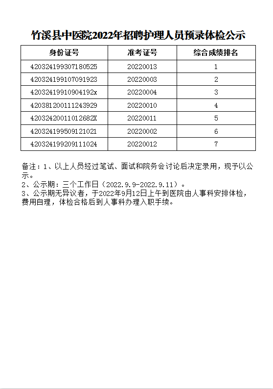 竹溪县中医院2022年招聘护理人员预录体检公示