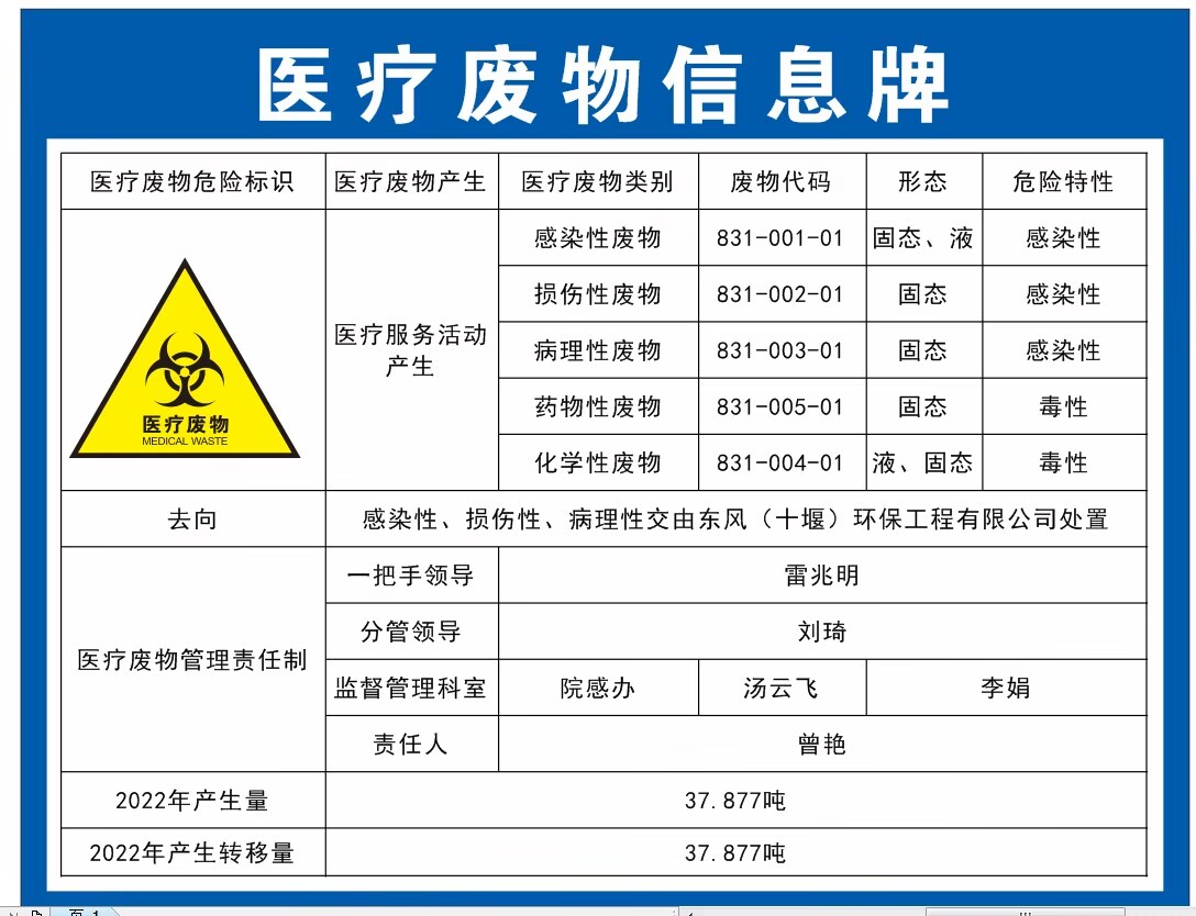 医疗废物信息牌